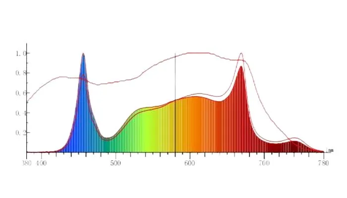 full spectrum with IR