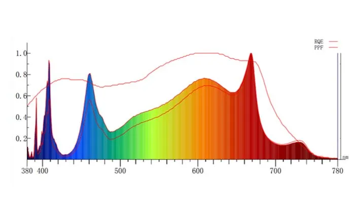 full spectrum with uv ir
