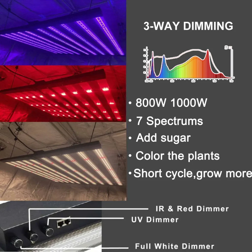 dimmable grow light fpectrum tunable