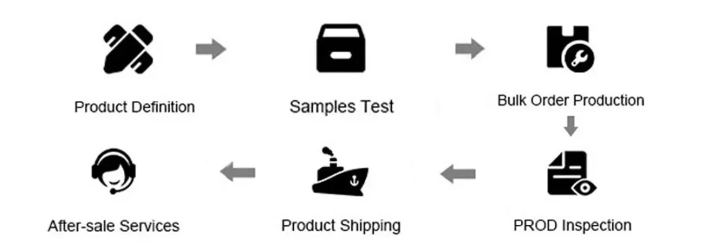 grow light wholesale procedure