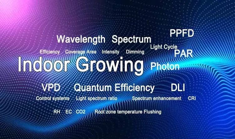 indoor growing terms 1