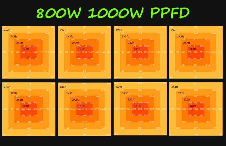 800w 1000w led grow light PPFD