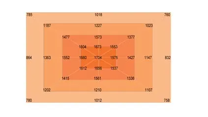 6inch PPFD of 4x6ft 1000 watt led grow light