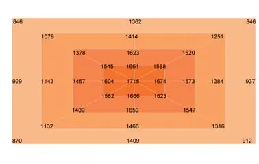 6inch PPFD of 4x8ft 1200w led grow light