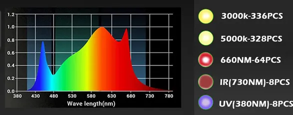 240w spectrum and leds