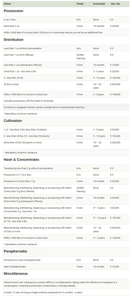 home gorw in New Jersey