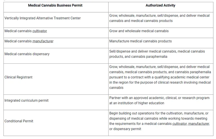 commercial grow in new jersey