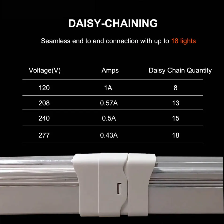 intercanopy grow lights
