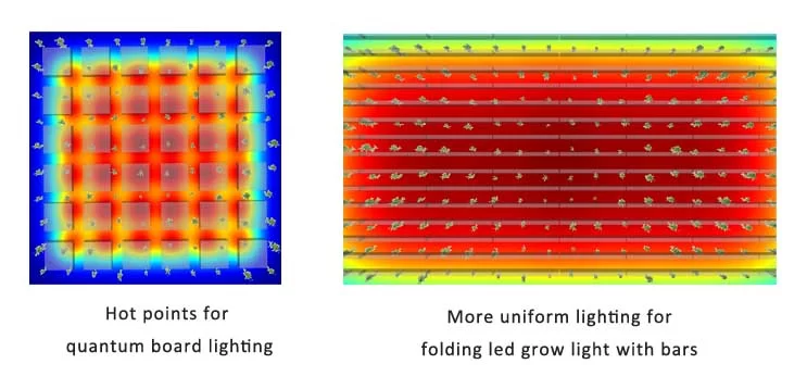 quantum board vs foldable grow light color map